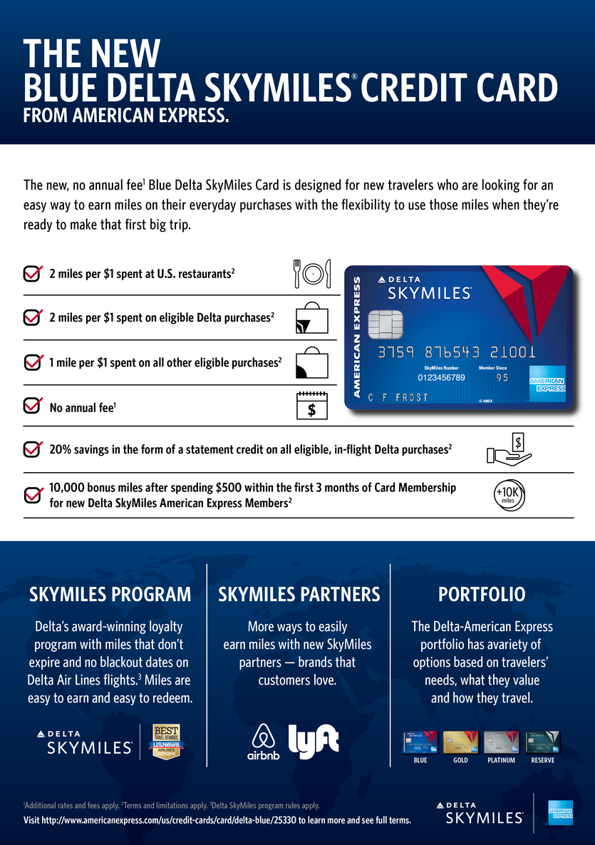 amex blue travel rewards